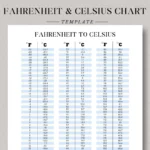 Printable Temperature Conversion Chart Fahrenheit To Celsius Celsius To Fahrenheit Celsius Convert Fahrenheit Convert Temperature Chart Etsy