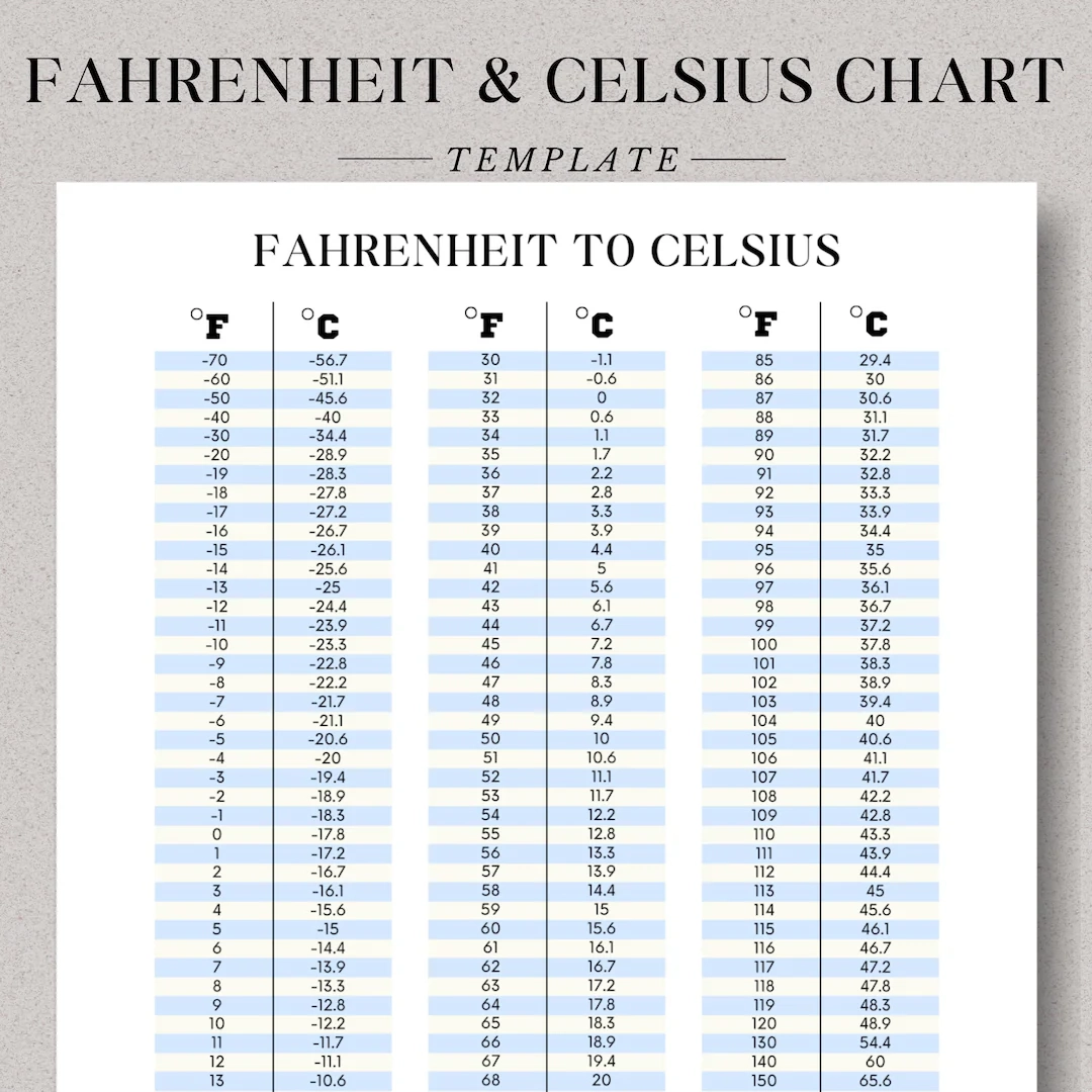 Free Printable Temperature Conversion Chart