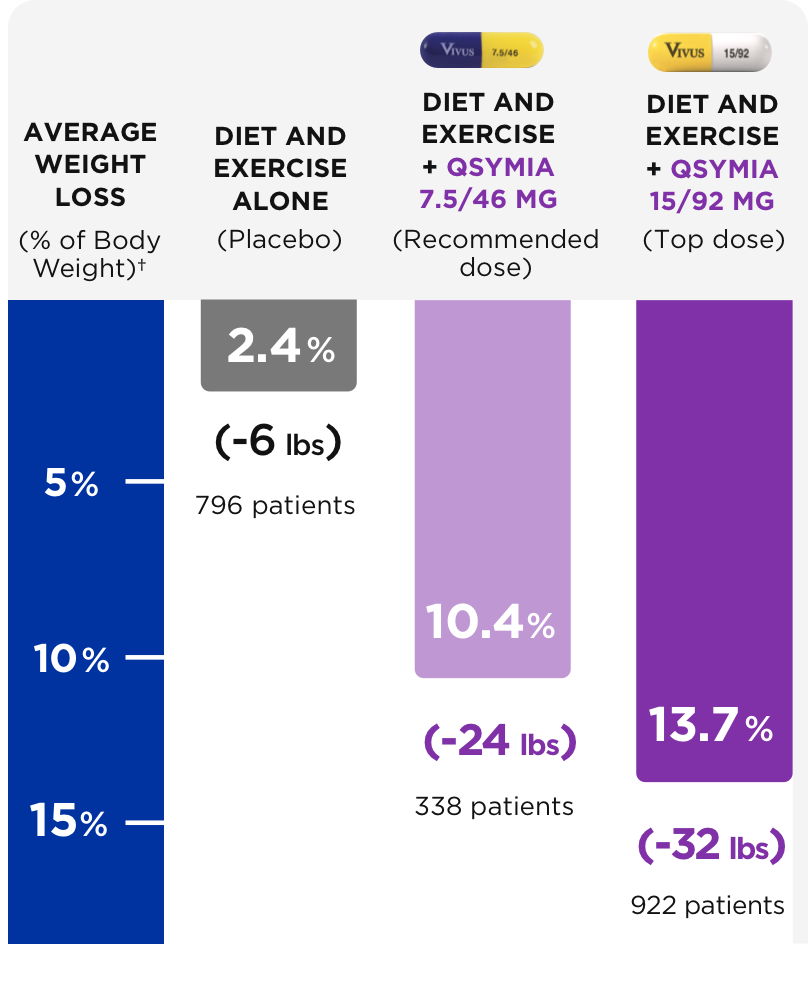 10 Percent Weight Loss Chart 10 Percent Weight Loss Chart