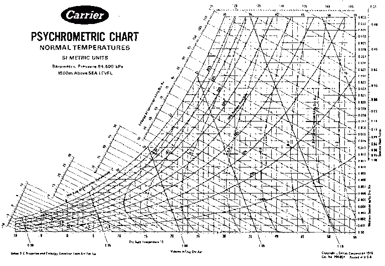 Psychrometric Chart