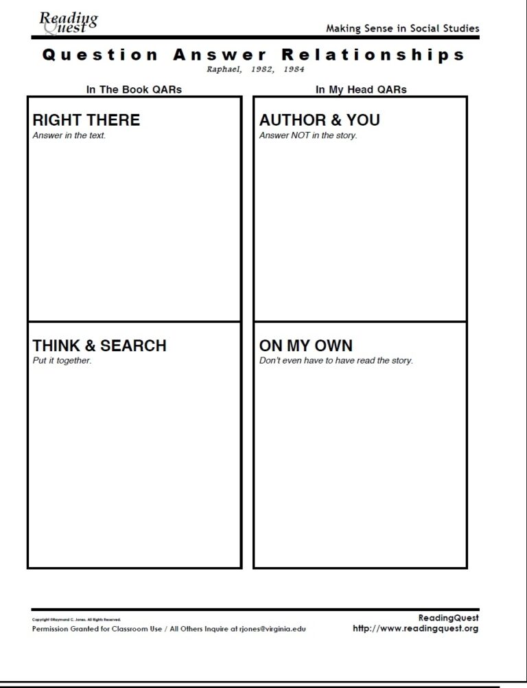 QAR Chart Jasmine Anderson s EDUC310 Strategy Website