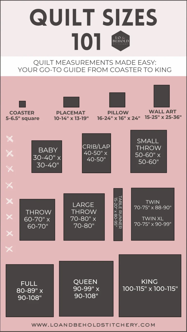 Quilt Sizes 101 From Wall Hanging To King with Free Printable Lo Behold Stitchery
