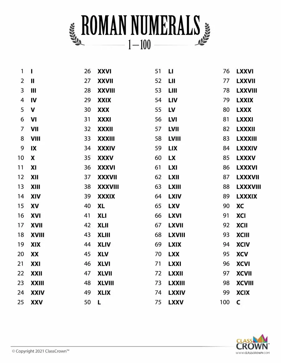 Printable Roman Numerals Chart 1 100