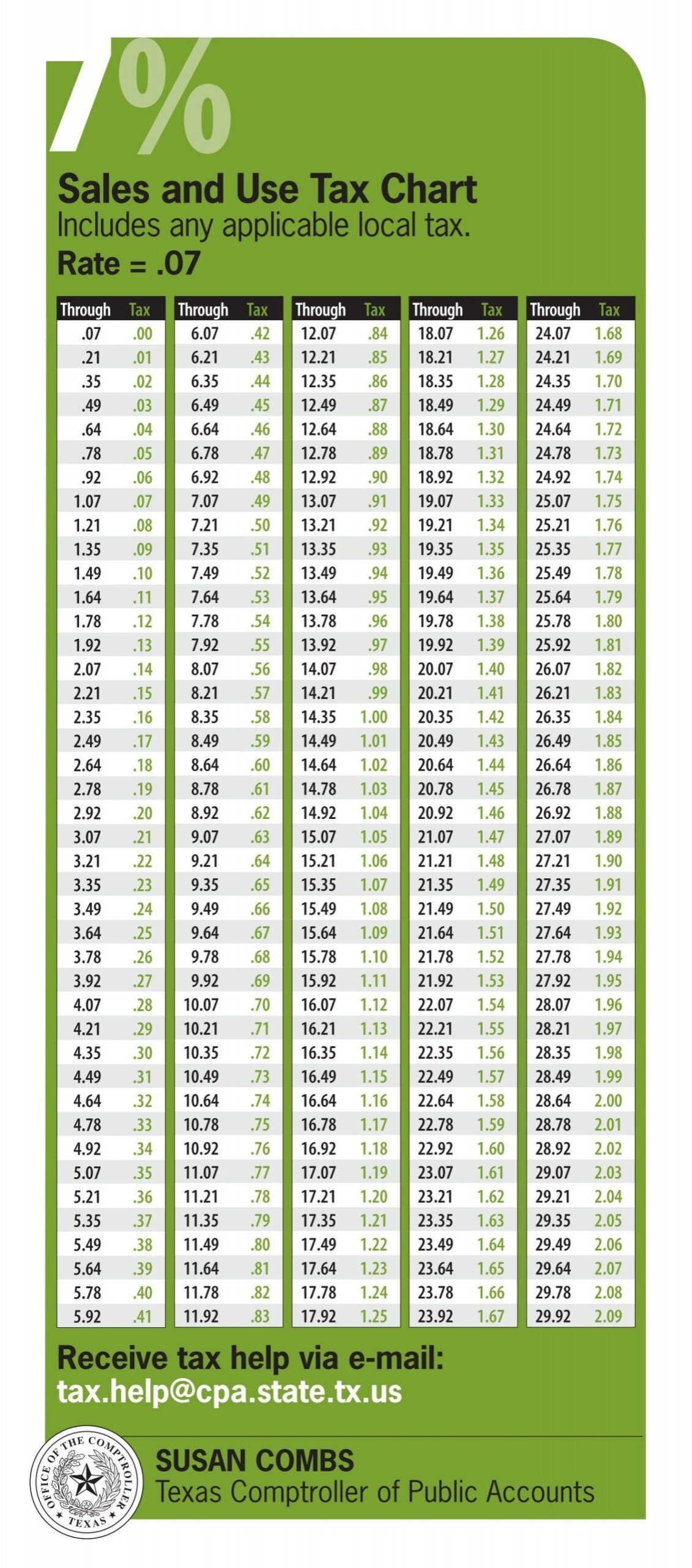 Pennsylvania Sales Tax Chart Printable