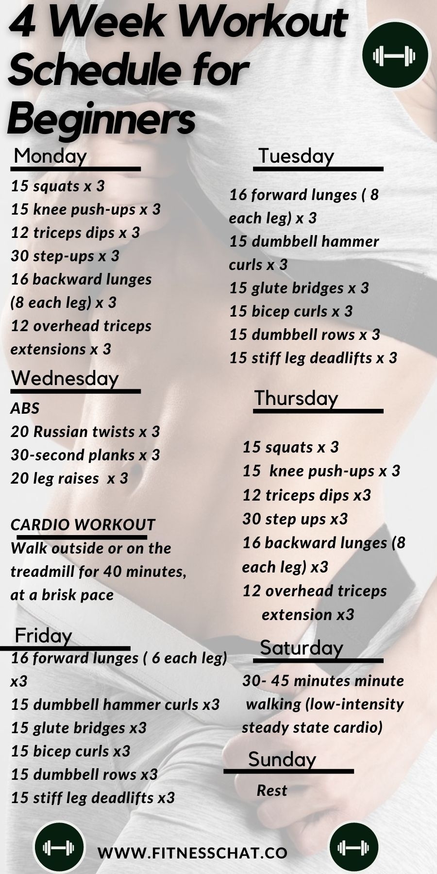 Gym Chart For Weight Loss