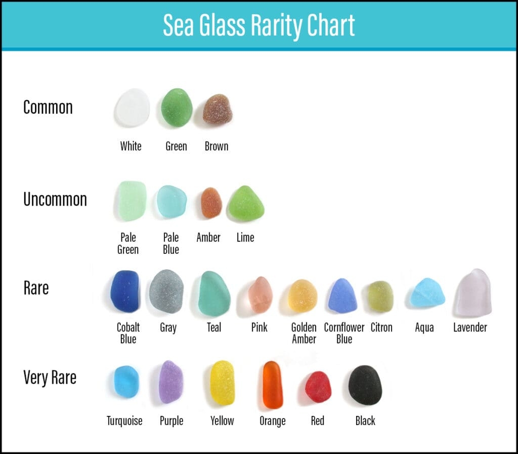 Sea Glass Free Printable Chart