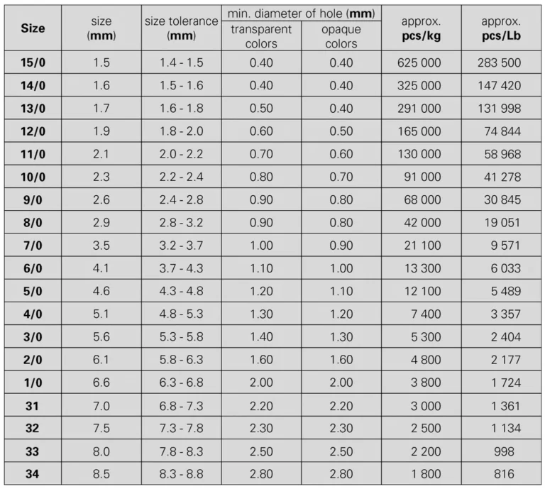 Seed Bead Sizing Guide Funkyprettybeads