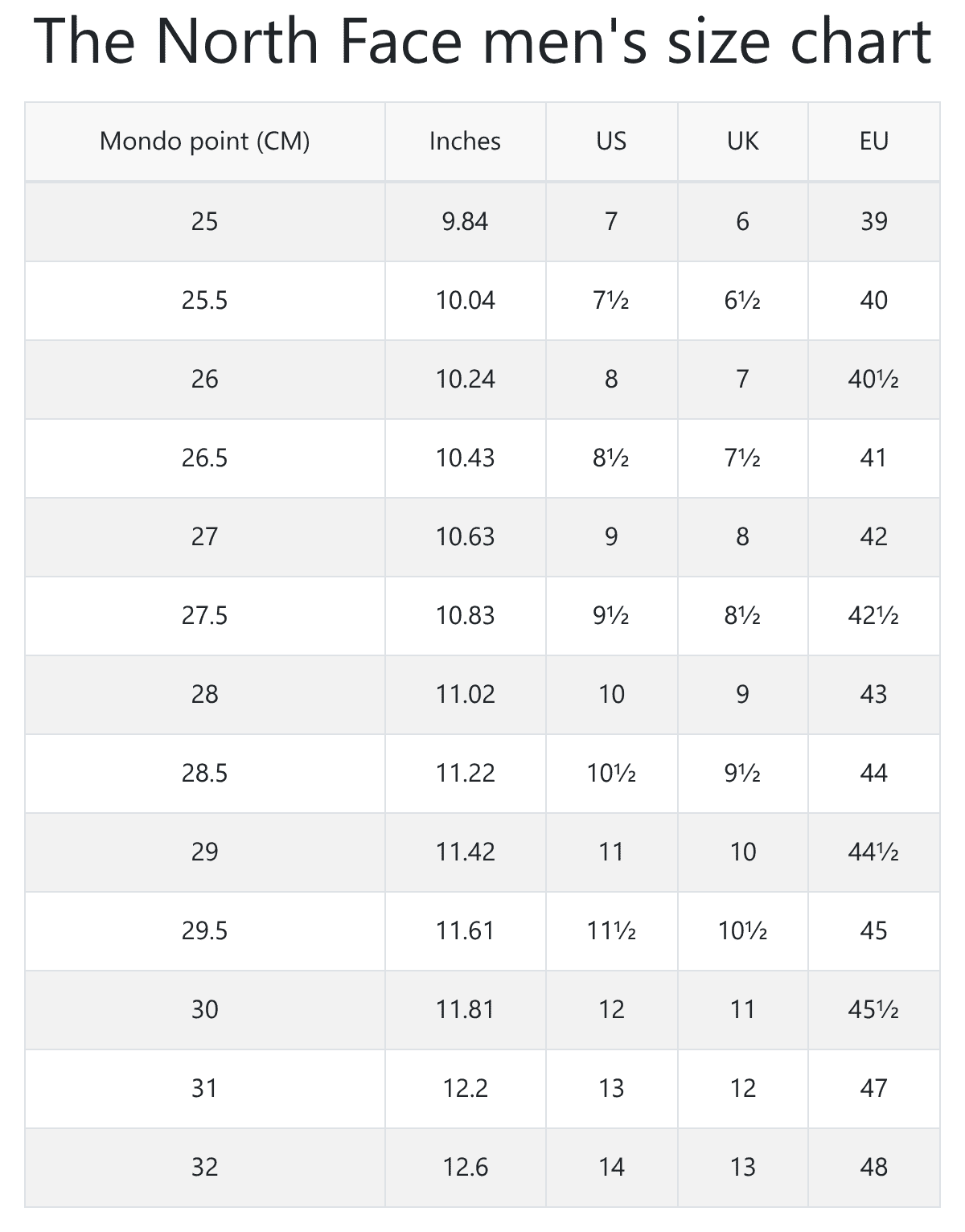 Printable European Shoe Size Chart