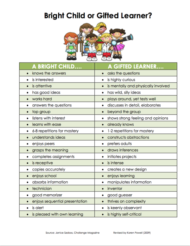 So You Think You Know Gifted Learners Soaring With Snyder