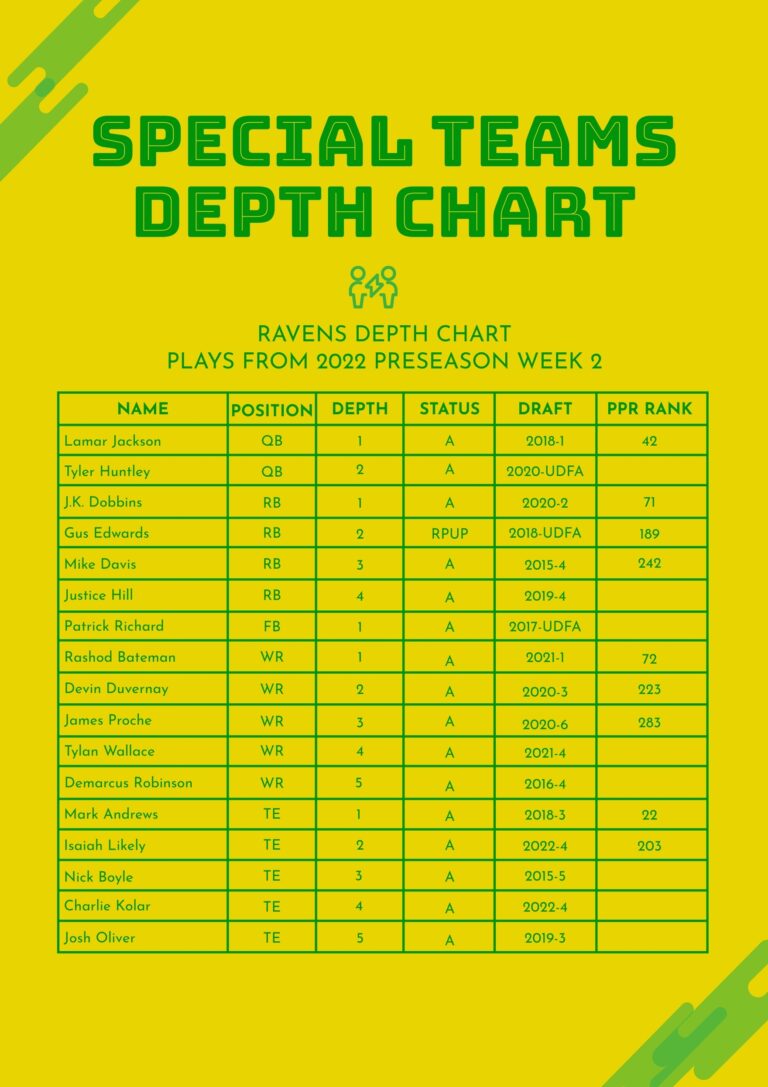 Special Teams Depth Chart In Illustrator PDF Download Template
