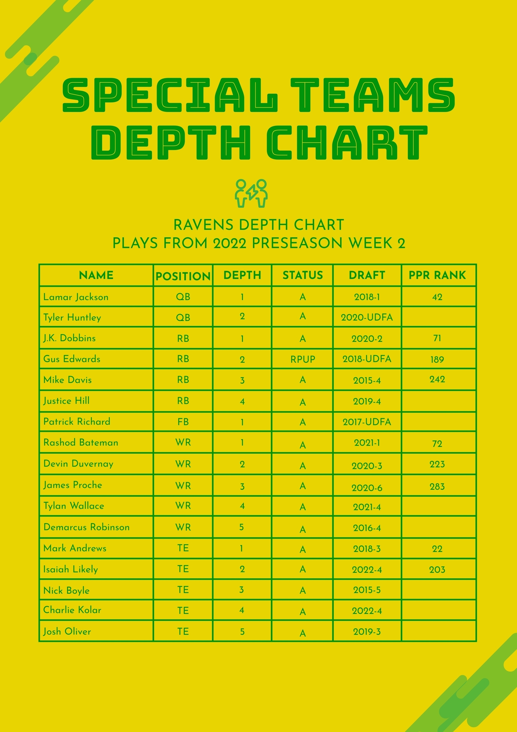 Printable Special Teams Depth Chart Template