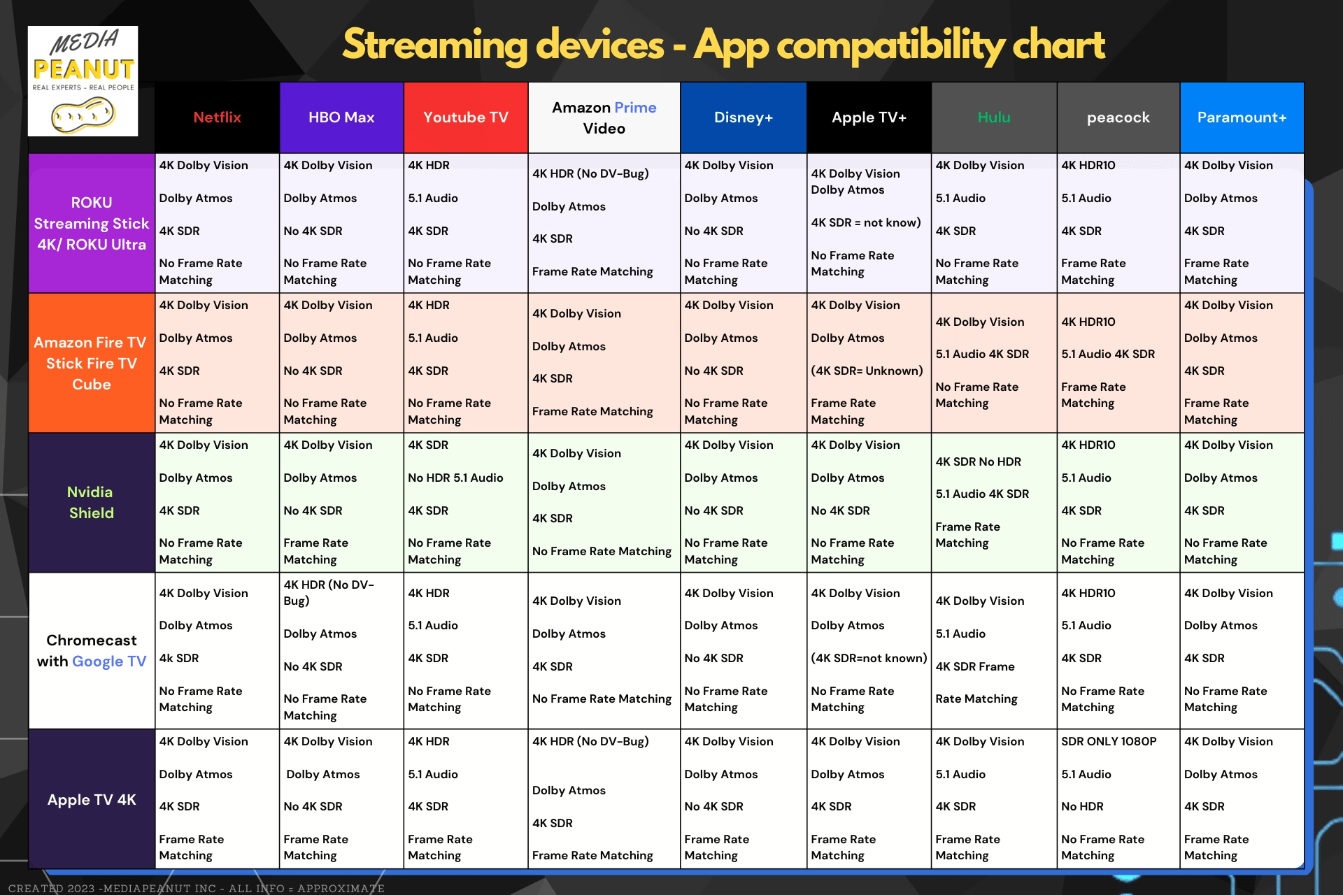 Printable Streaming Service Channel Comparison Chart