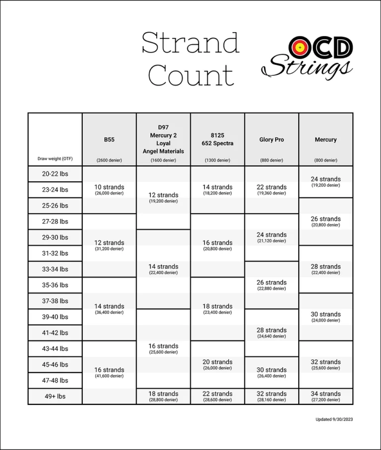 String Materials New For 2023 OCD Strings