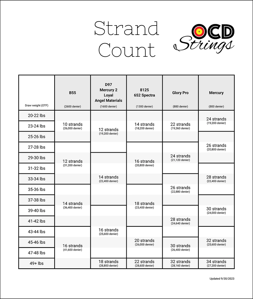 Bap Printable Bow String Charts Bap Printable Bow String Charts