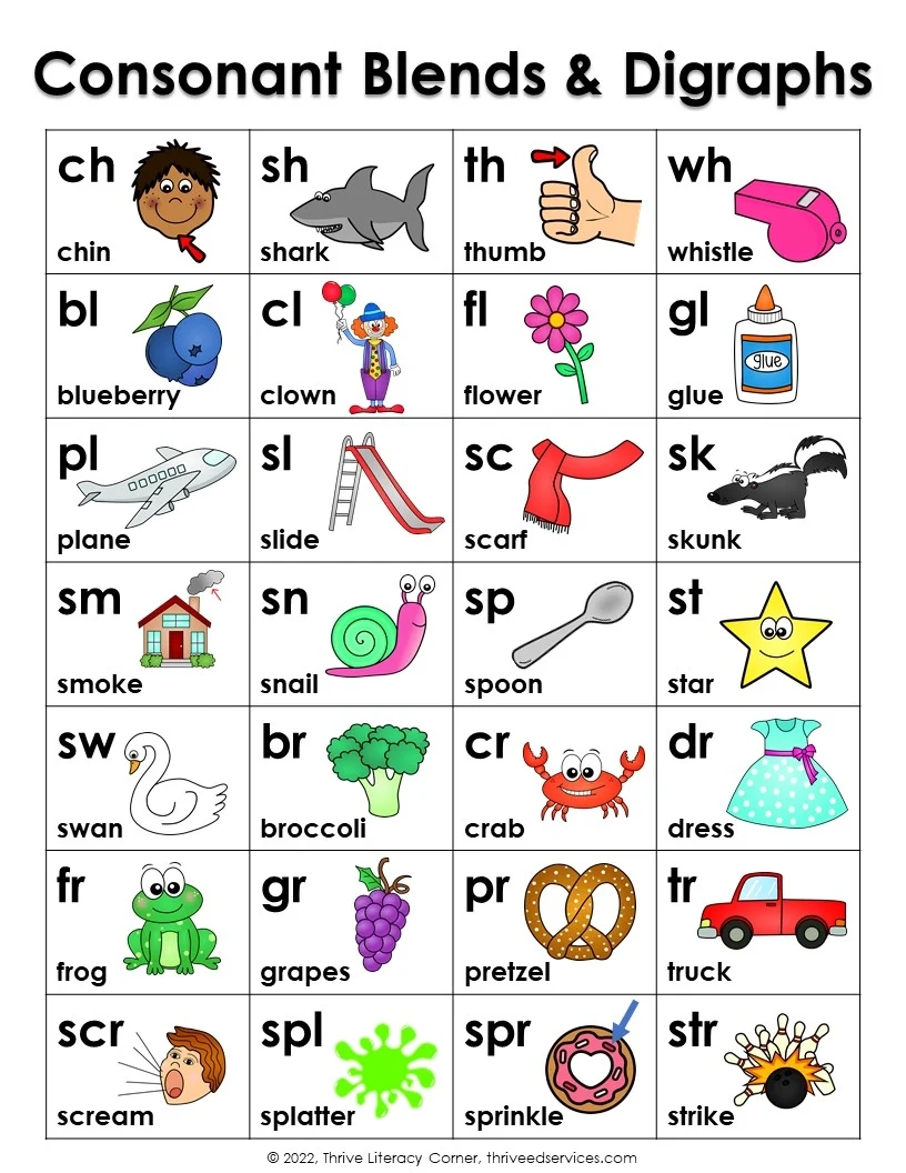 Free Printable Blends And Digraphs Chart