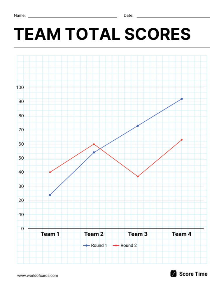 Team Total Scores Line Graph Template Venngage