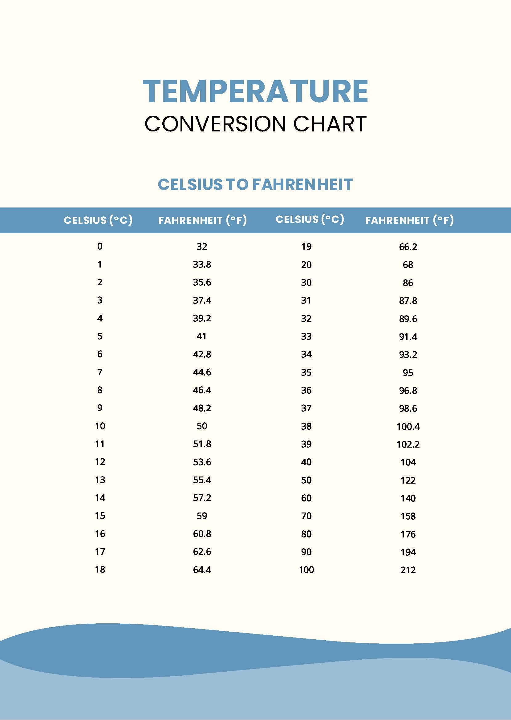 Conversion Chart Temperature Printable