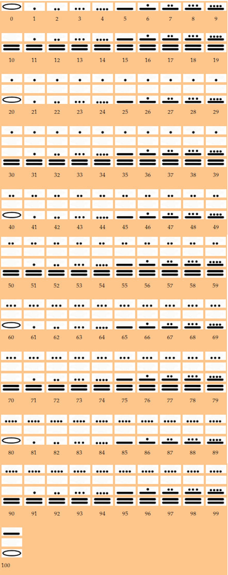 Printable Mayan Numbers 1 1000 Chart