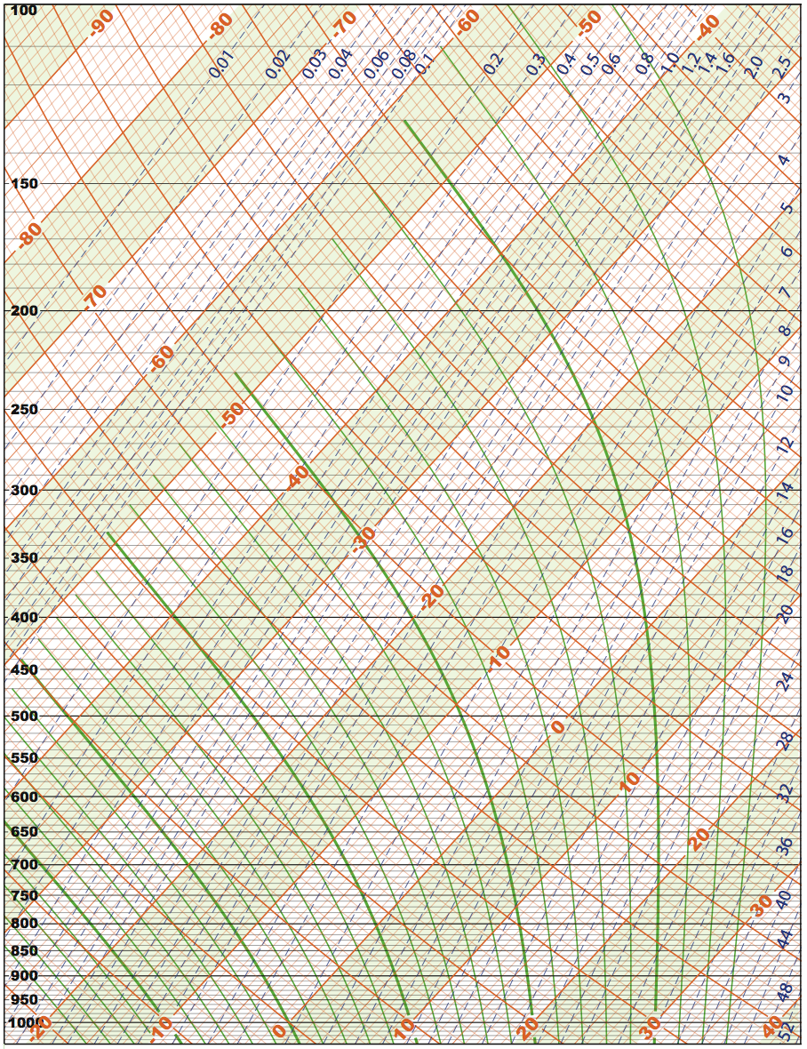 Printable Skew T Chart