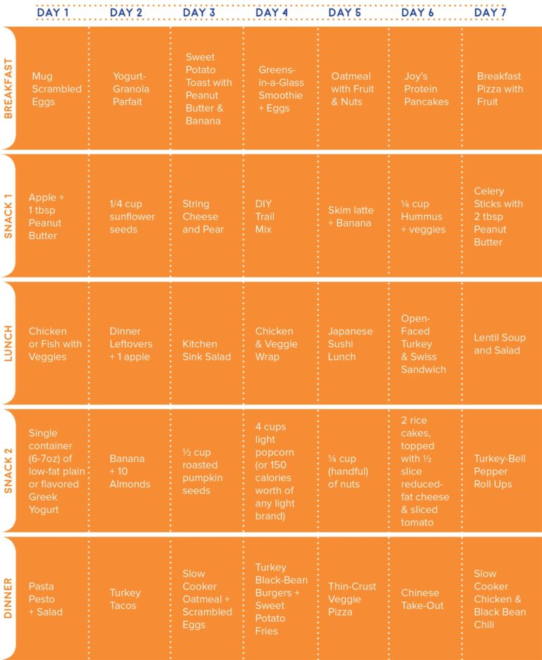 This 7 day Family friendly Diet Is Packed With Superfoods