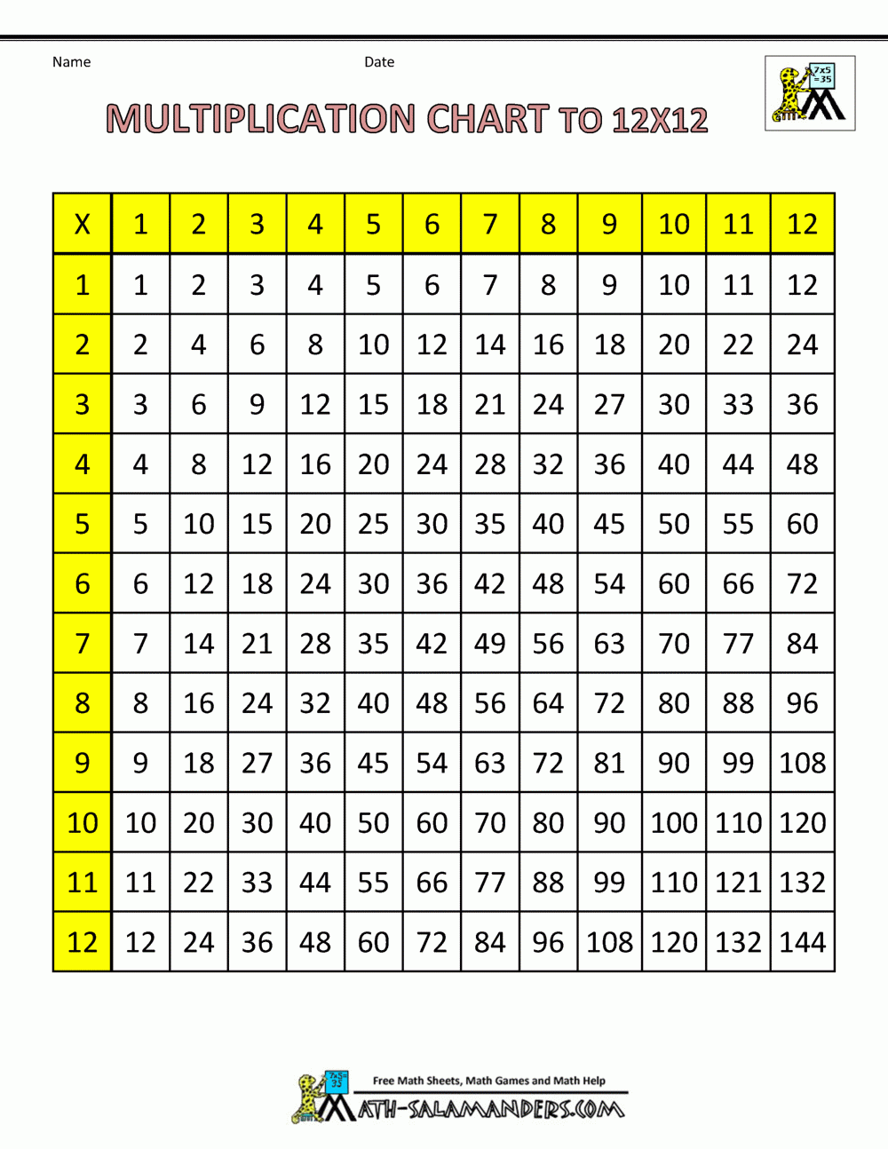 Printable 12x12 Multiplication Chart Printable 12x12 Multiplication Chart