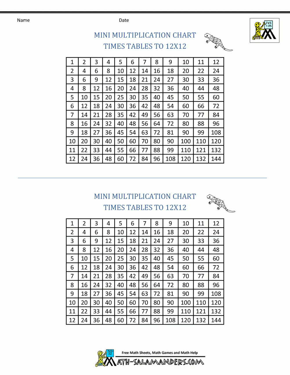 Printable Small Multiplication Chart