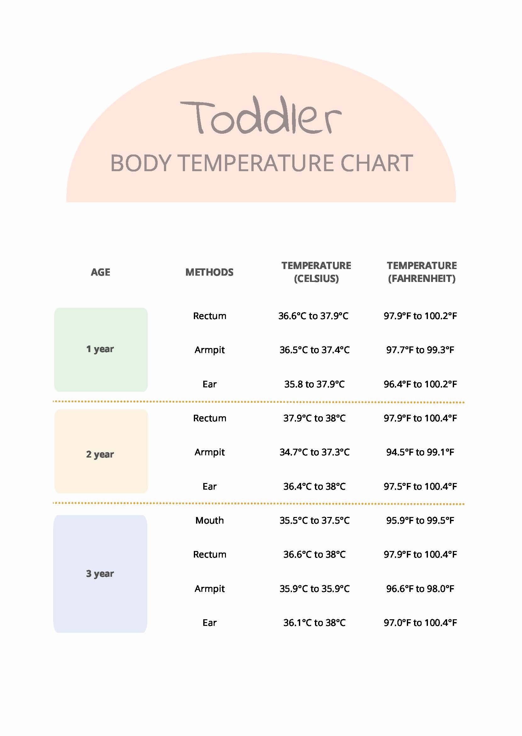 Child Fever Temperature Chart Free Printable Child Fever Temperature Chart Free Printable