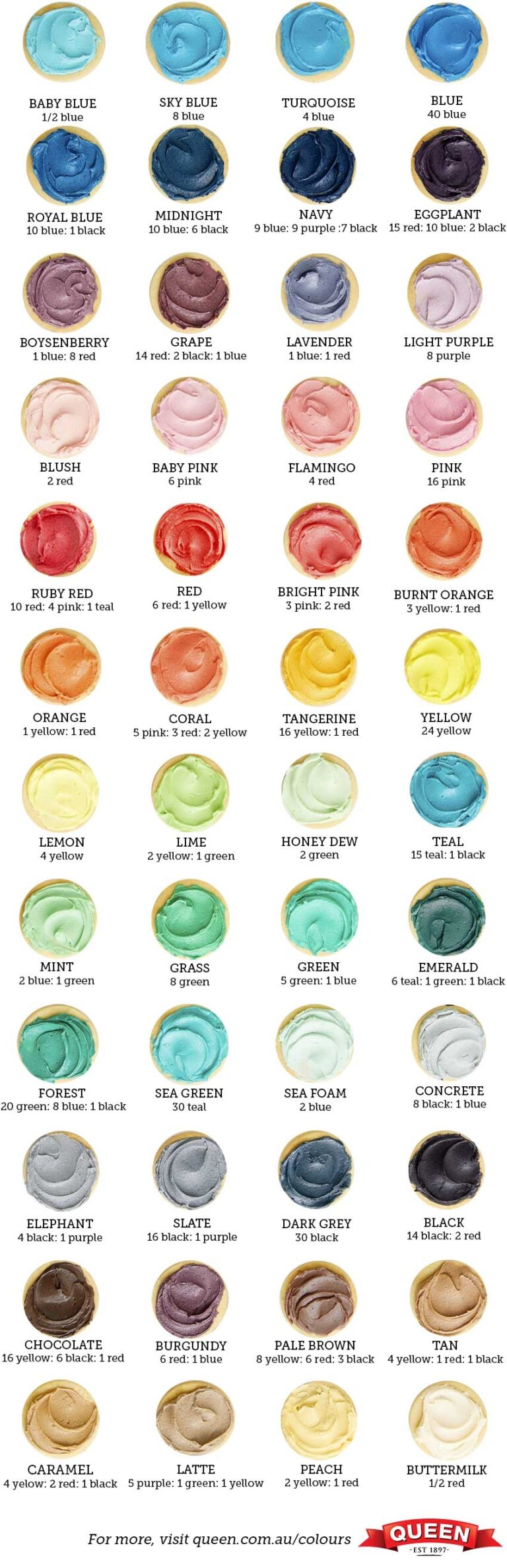 Tutorial Food Colouring Mixing Chart Queen Fine Foods