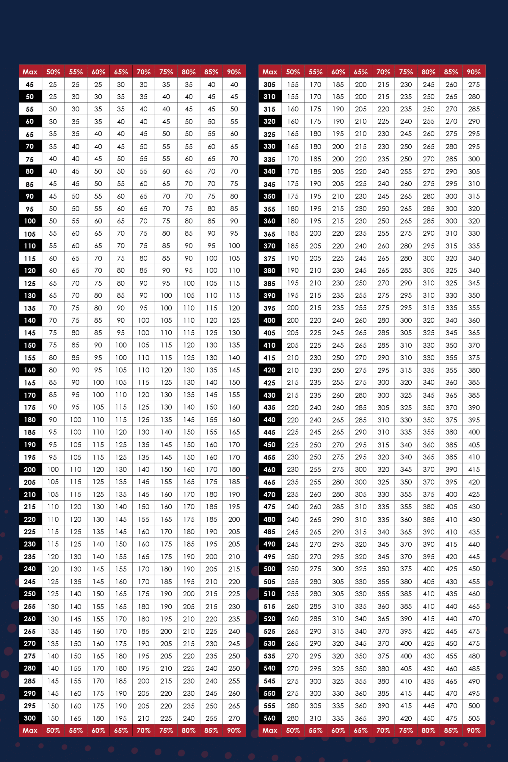 Max Percentage Chart Printable