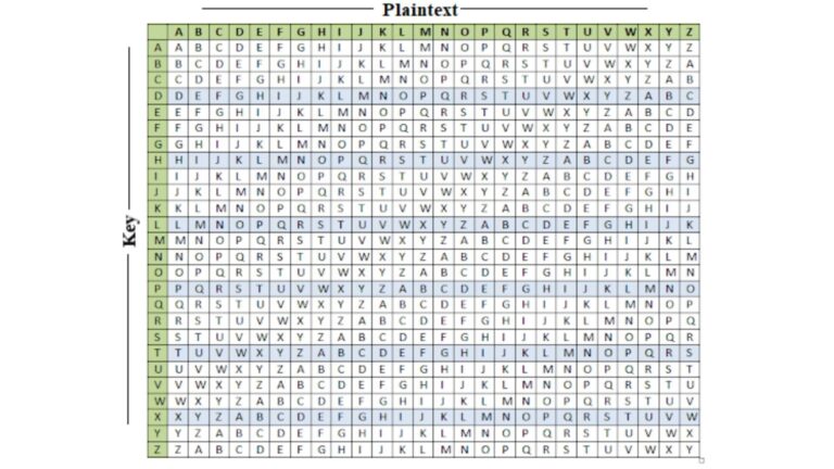 Vigenere Cipher In Python Board Infinity