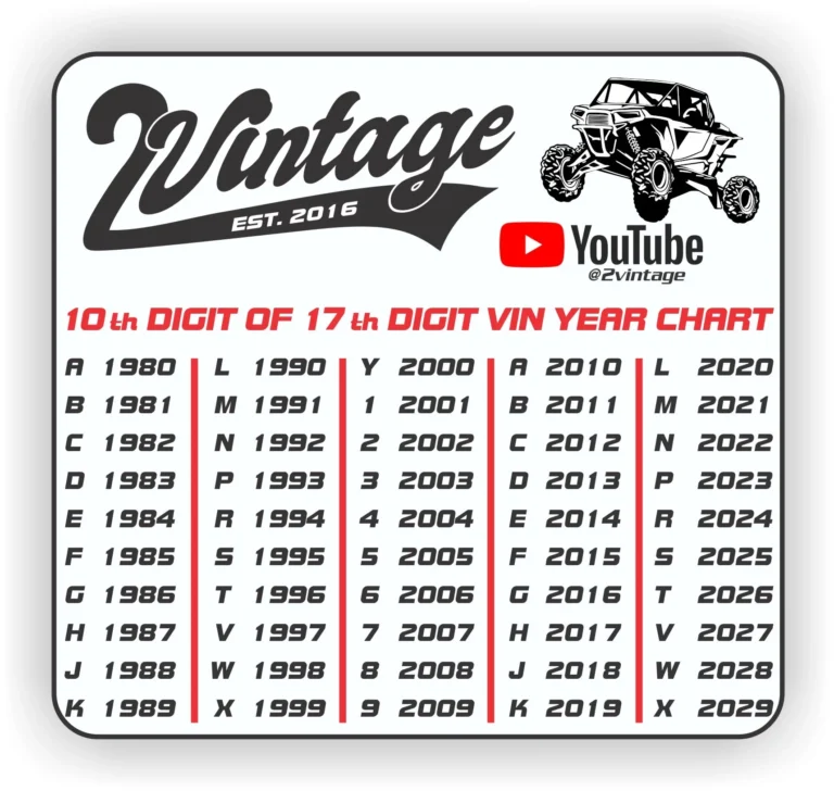 VIN Year Chart Magnet 2vintagestore