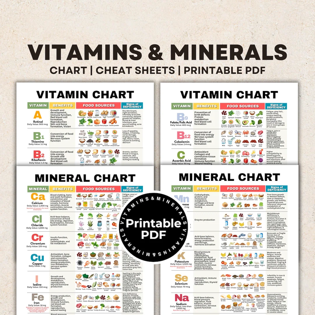 Printable Micronutrient Chart