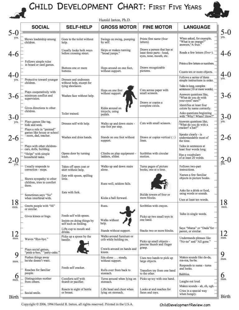 Wall Charts Of Child Development Child Development Review