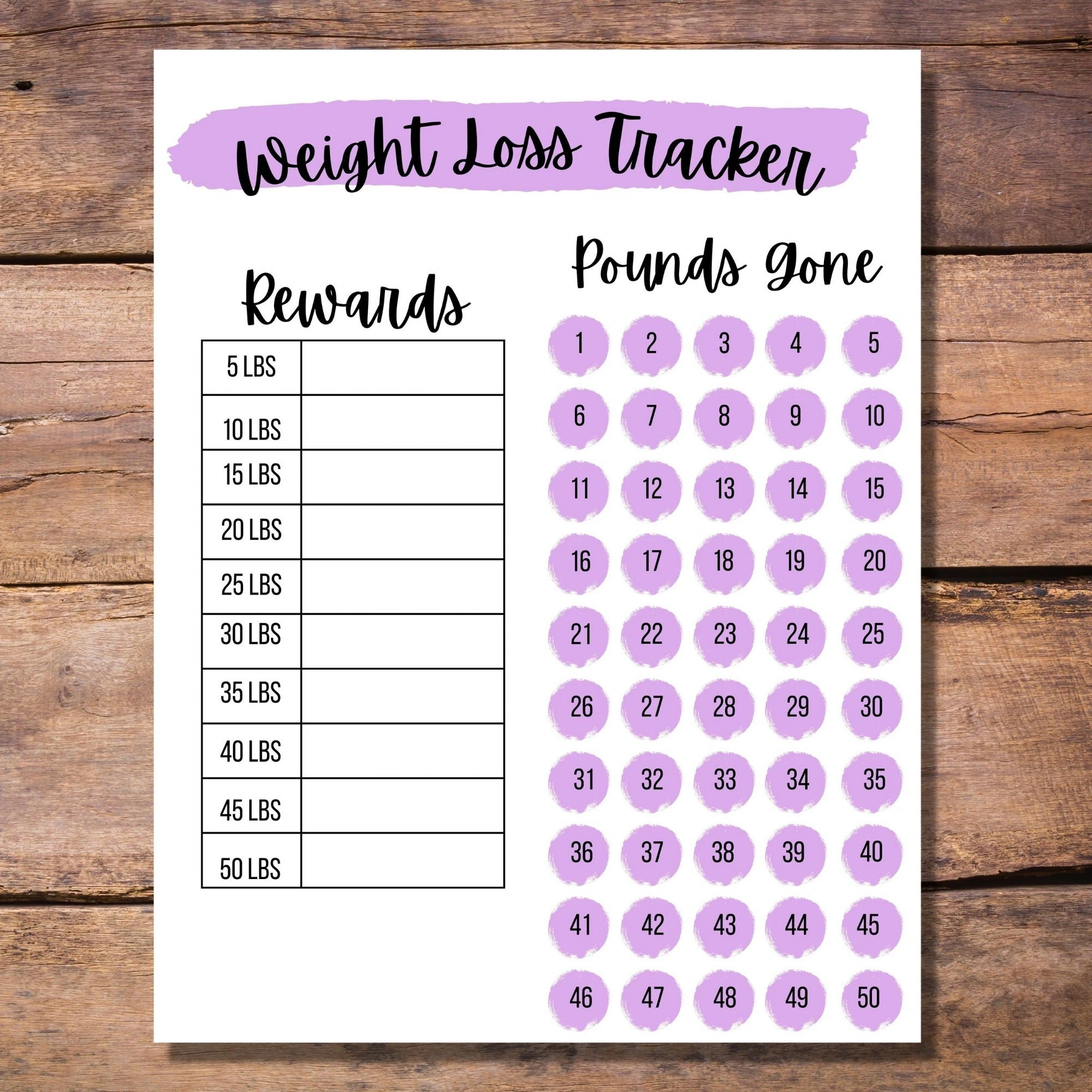 Weekly Weight Loss Goal Chart