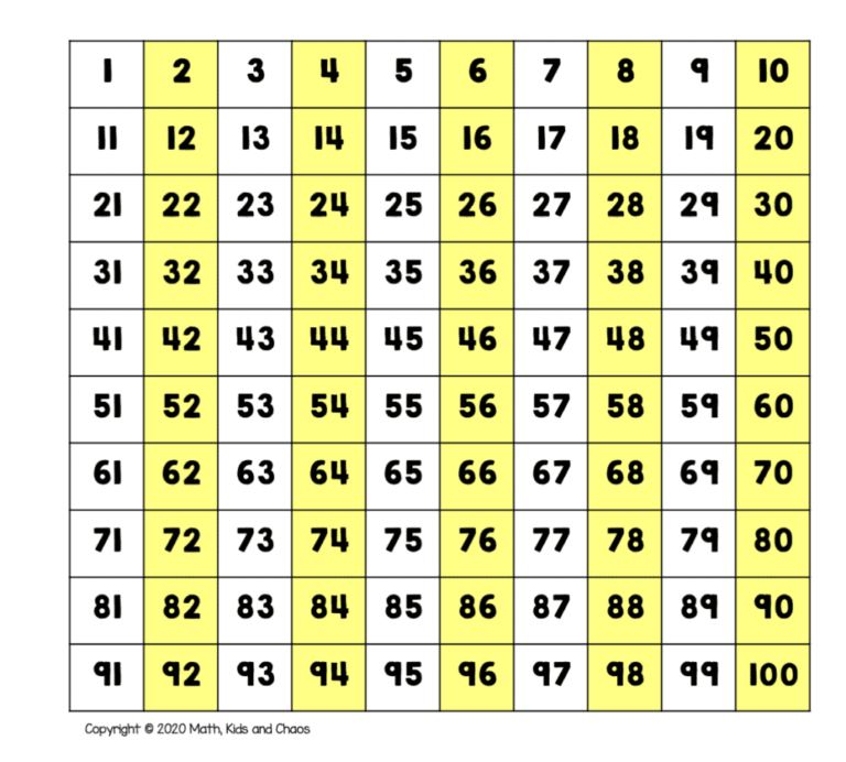 What Is A Hundreds Chart And Why Use One Plus Free Printable Charts Math Kids And Chaos