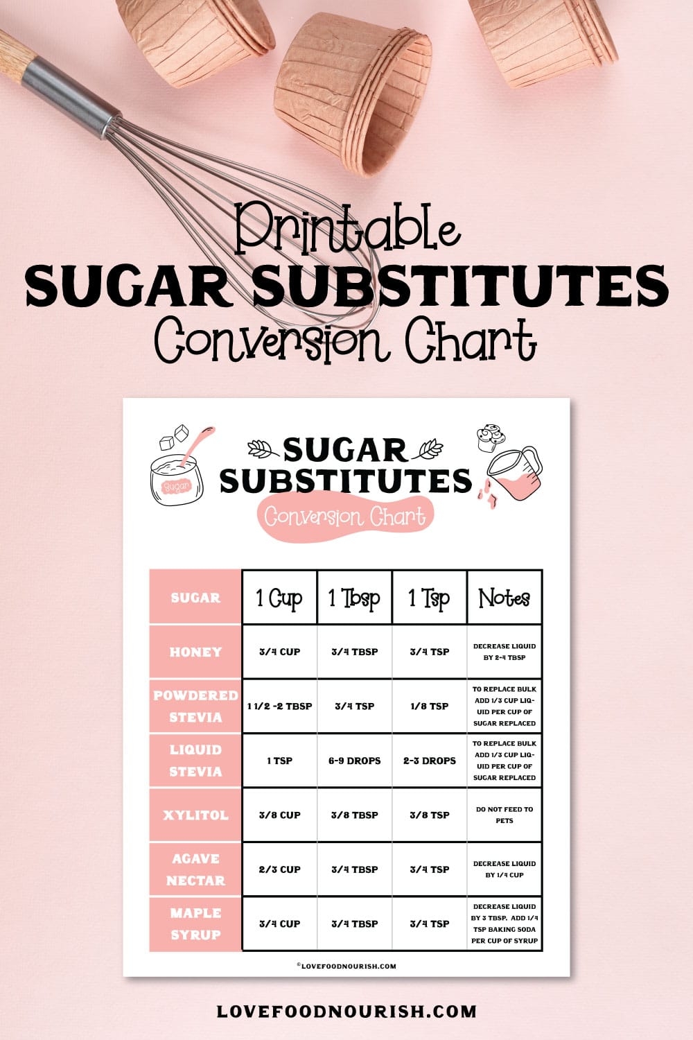 Printable Chart For Sugar Substitutes Printable Chart For Sugar Substitutes